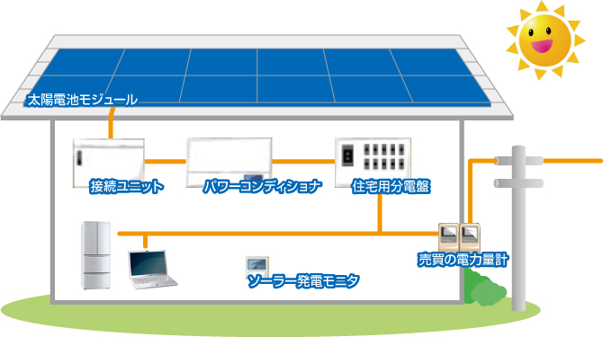 太陽光発電の仕組み