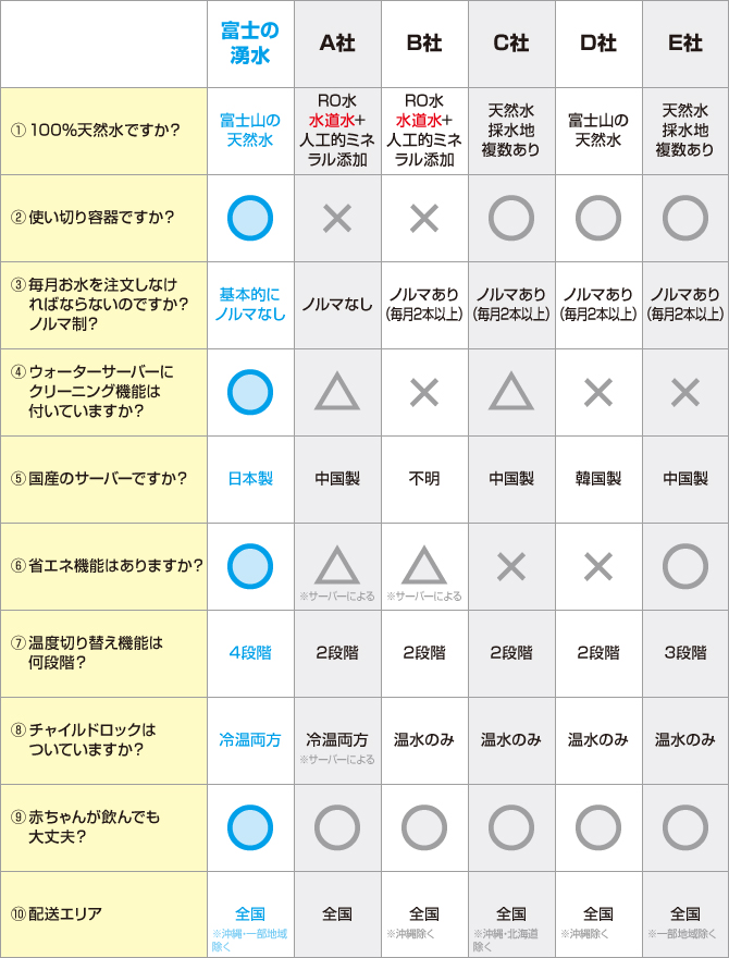 他者との違い