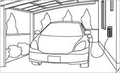 ◆充電位置と建物が近い場合 ・・・・・ 壁面取付タイプ